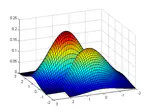 A Primer on Gaussian Discriminant Analysis