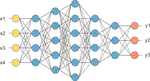 The Universal Approximation Theorem for Neural Networks