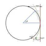 Almost Equivariance via Lie Algebra Convolutions